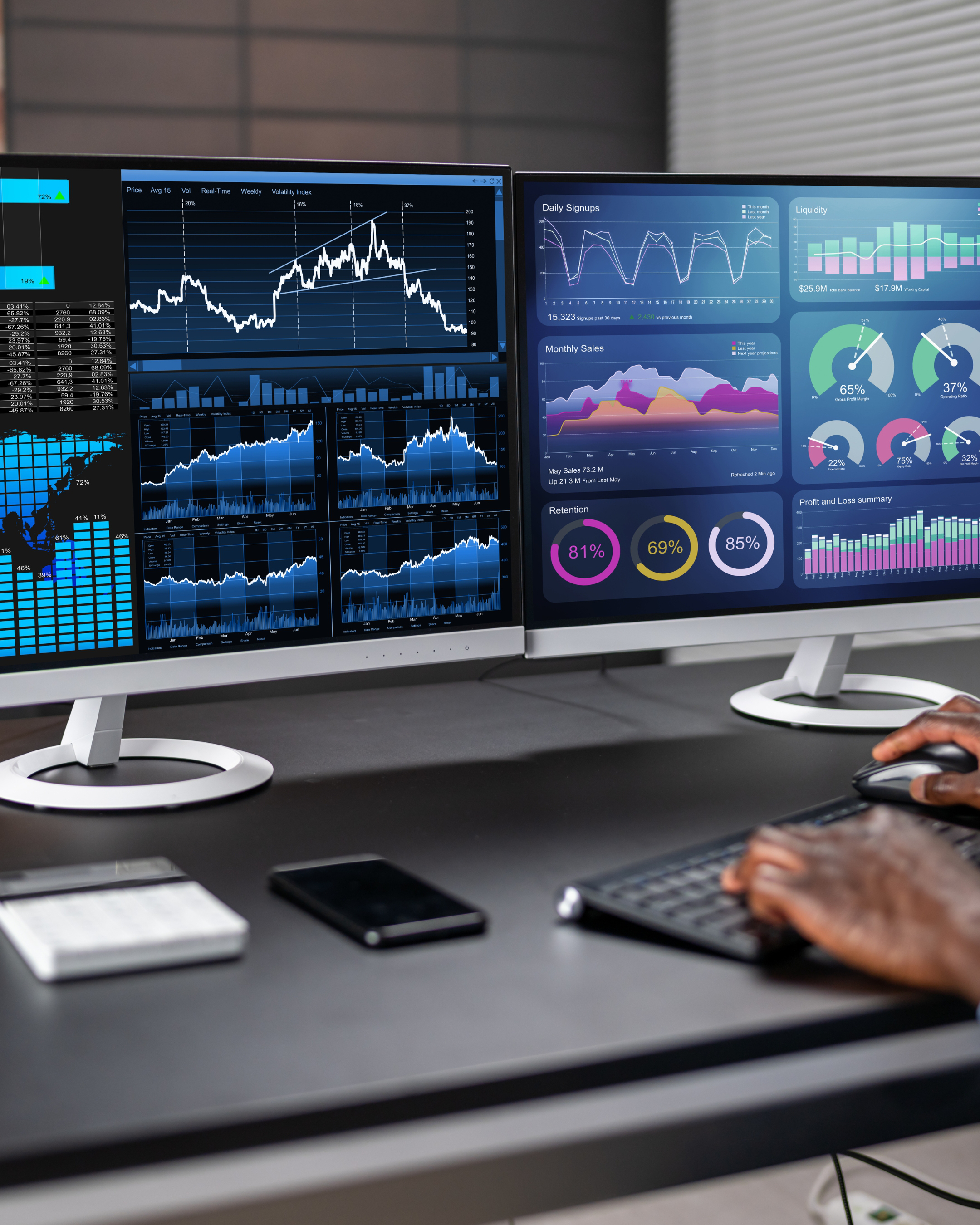 Financial Management Dashboard